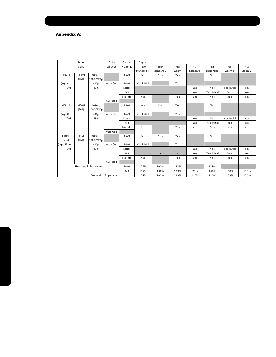 Appendixes, Appendix a, Aspect specifications | Hitachi P60X901 User Manual | Page 190 / 192