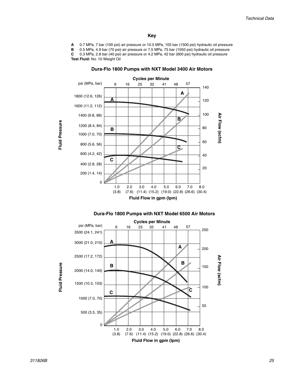 Es 25-27) | Hitachi 1800 User Manual | Page 25 / 28