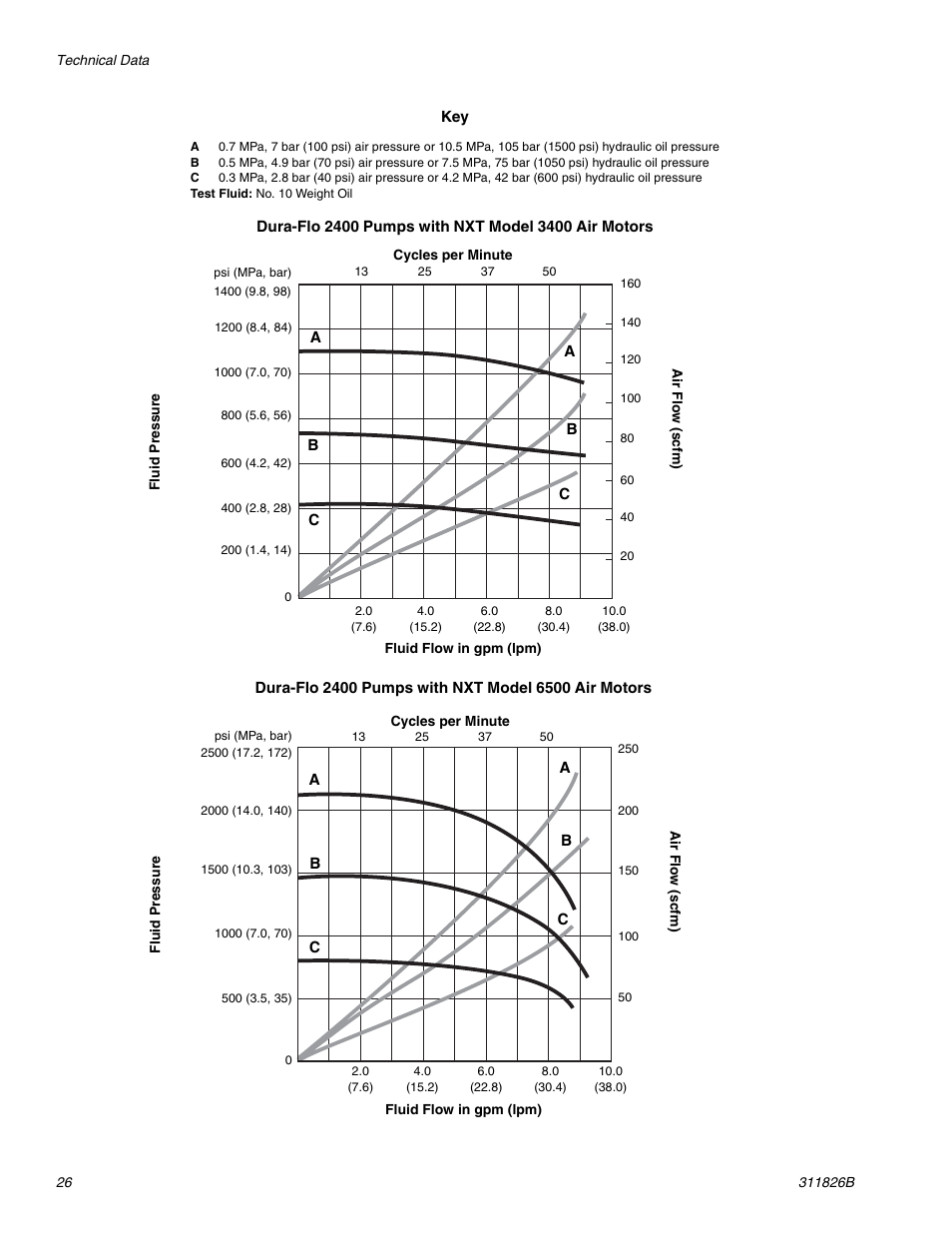 Hitachi 1800 User Manual | Page 26 / 28