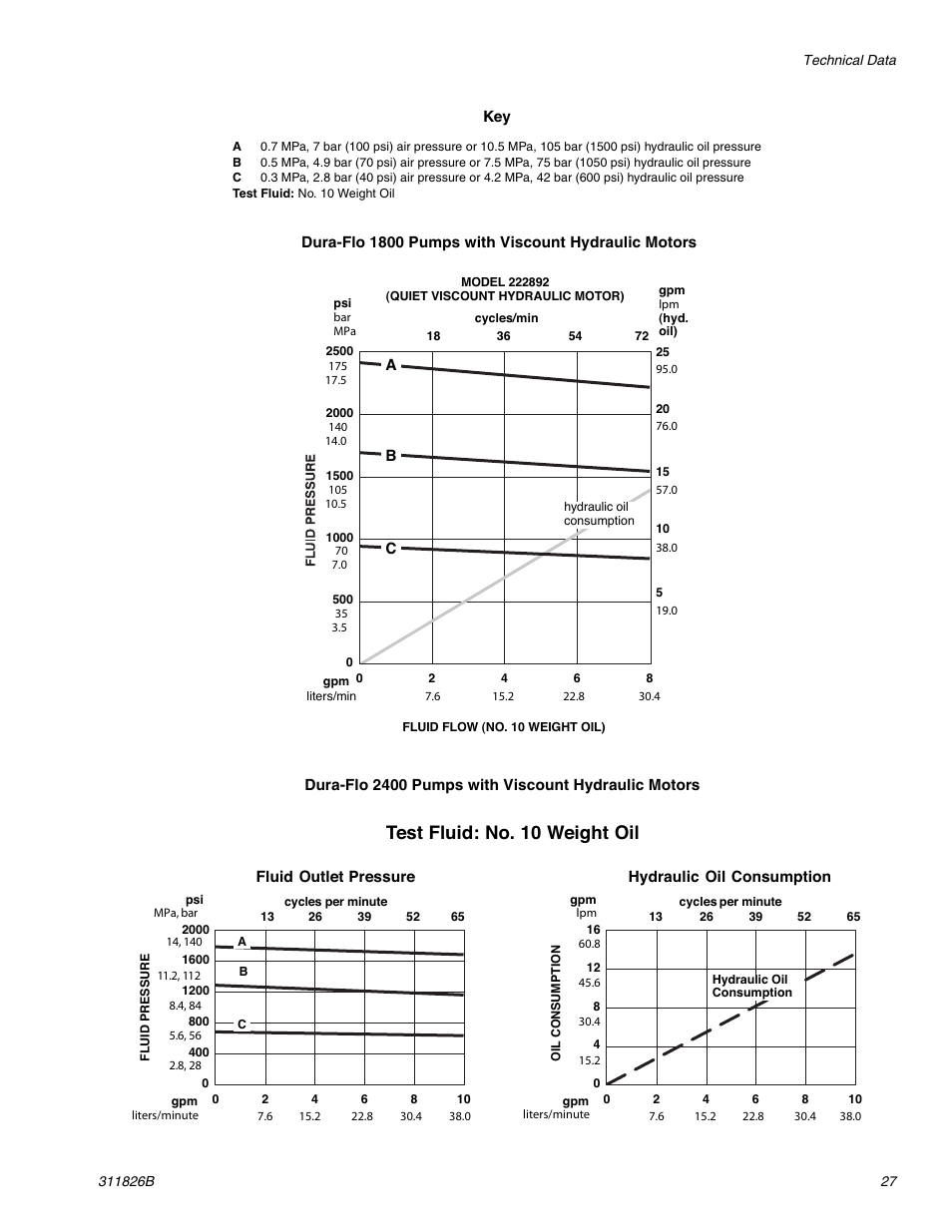 Test fluid: no. 10 weight oil | Hitachi 1800 User Manual | Page 27 / 28