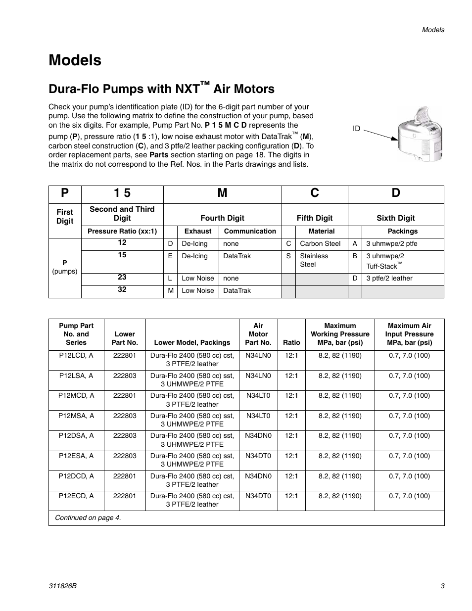 Models, Dura-flo pumps with nxt, Air motors | P1 5 m c d | Hitachi 1800 User Manual | Page 3 / 28