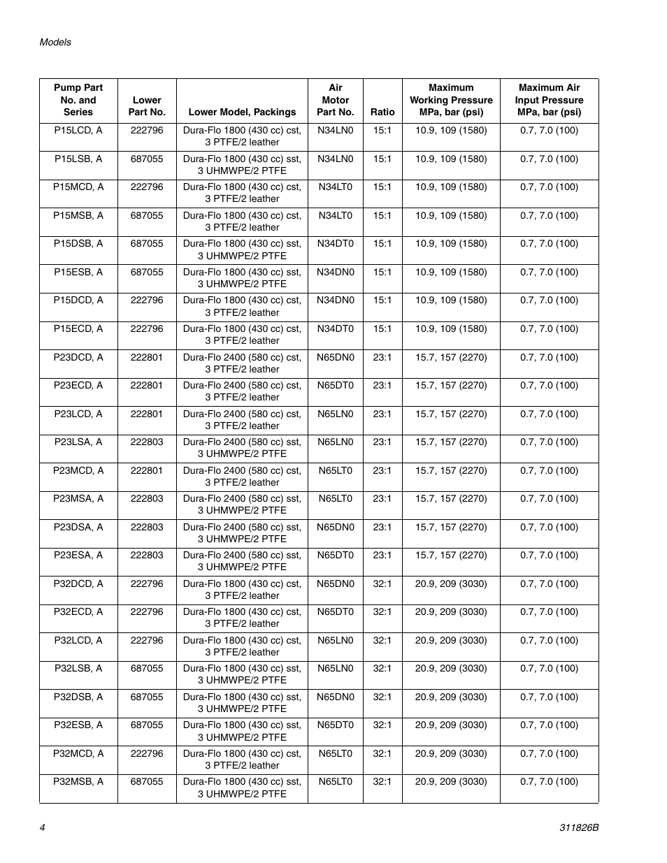 Hitachi 1800 User Manual | Page 4 / 28