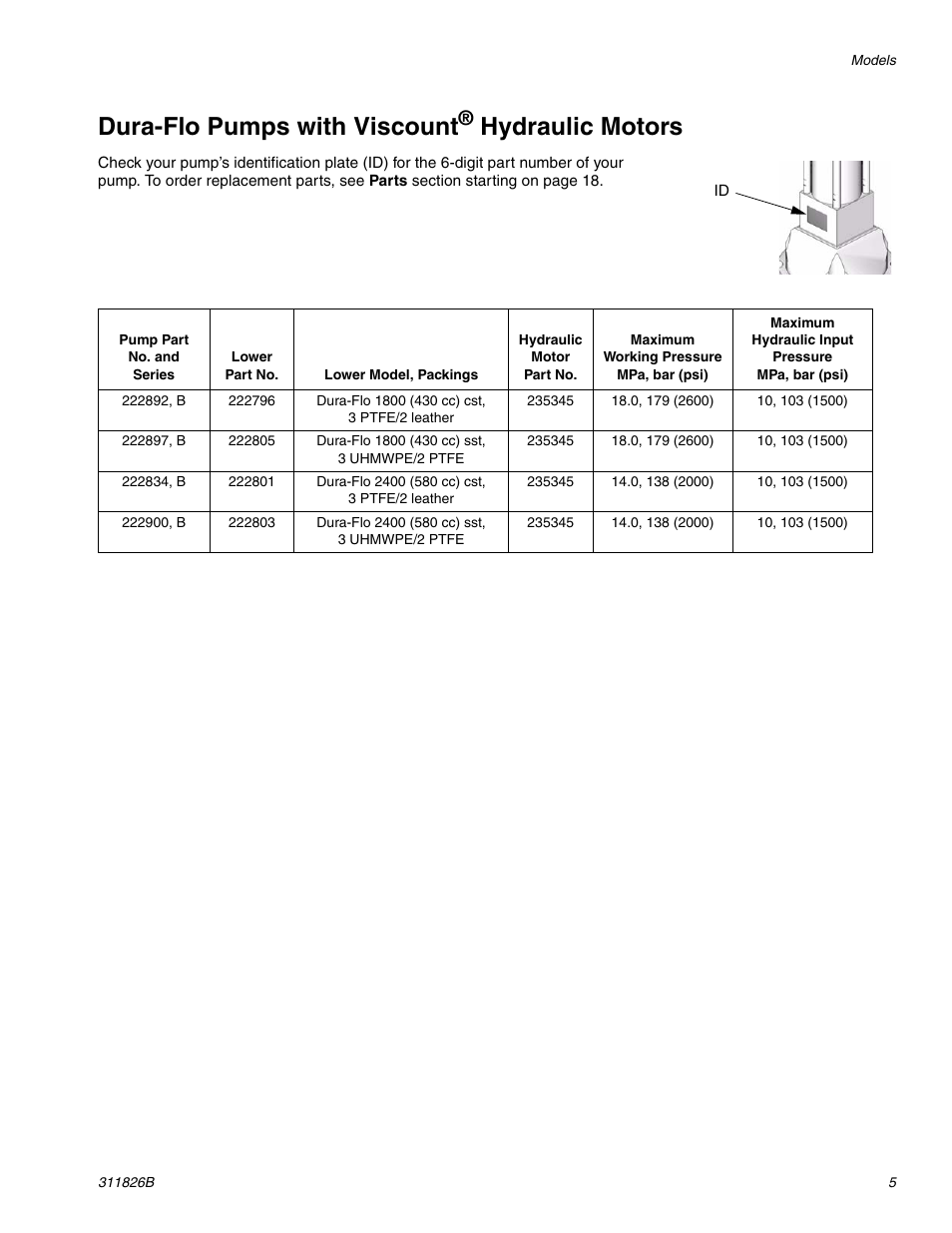 Dura-flo pumps with viscount, Hydraulic motors | Hitachi 1800 User Manual | Page 5 / 28