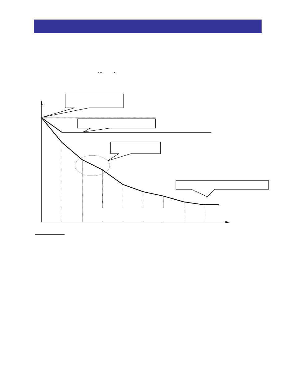 3 multi-speed gain adjustment, Multi-speed gain adjustment | Hitachi SJ300 Series User Manual | Page 13 / 52