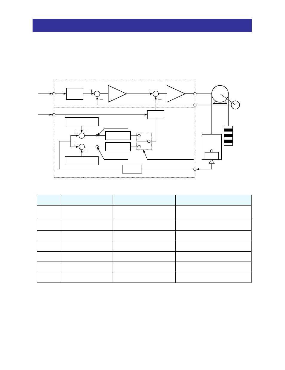 Torque bias, Chapter 2 – explanation of functions | Hitachi SJ300 Series User Manual | Page 15 / 52