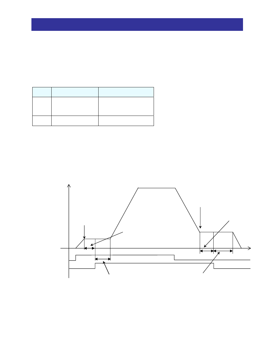 Control mode changeover in case of emergency, Braking control function | Hitachi SJ300 Series User Manual | Page 19 / 52