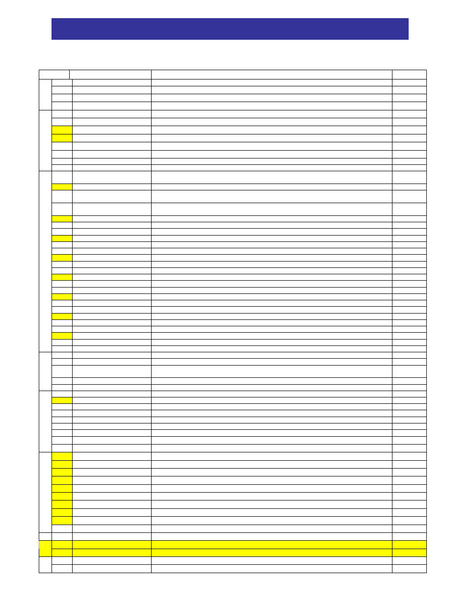 Parameter setting tables, Chapter 3 – parameter setting tables, Function mode | Hitachi SJ300 Series User Manual | Page 25 / 52