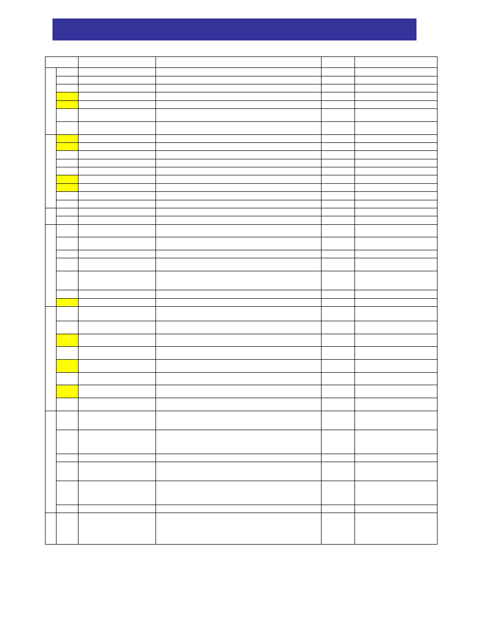 Function mode, Chapter 3 – parameter setting tables, Rated current of inverter | Hitachi SJ300 Series User Manual | Page 26 / 52