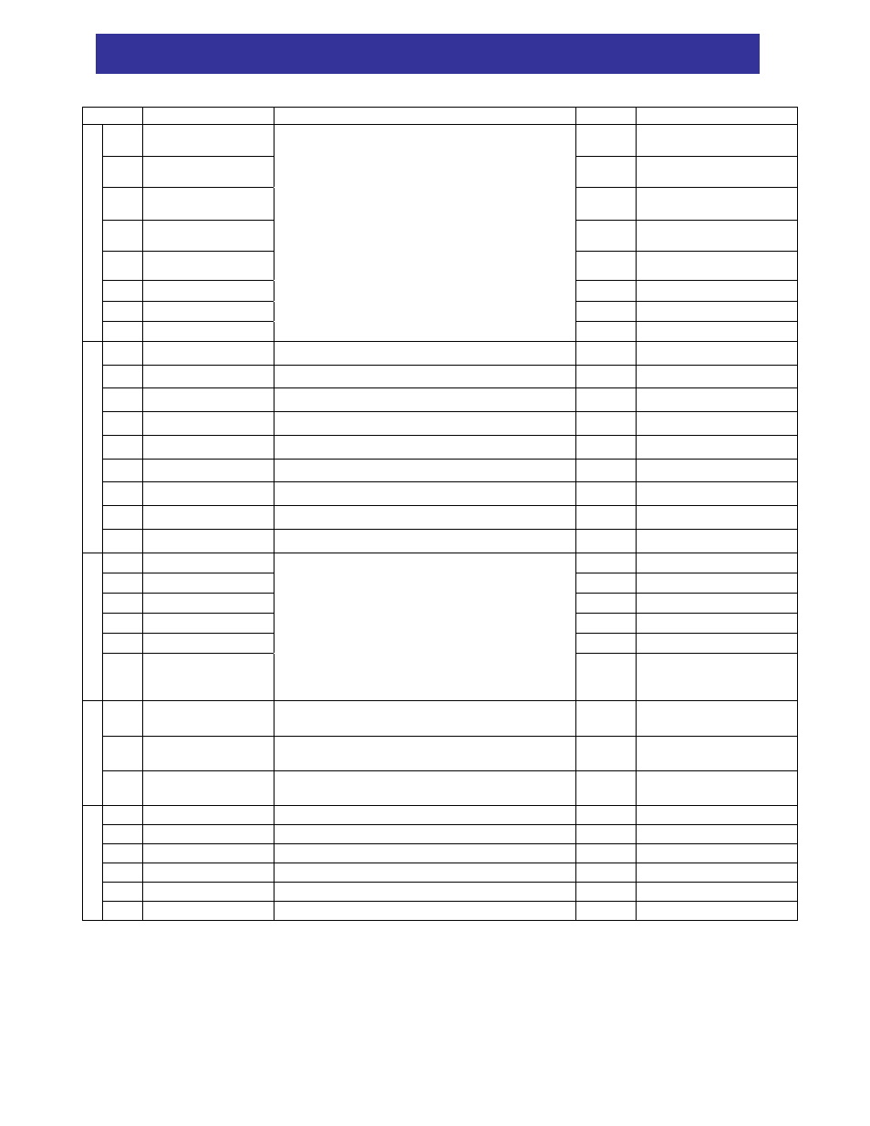 Chapter 3 – parameter setting tables, Function mode | Hitachi SJ300 Series User Manual | Page 27 / 52