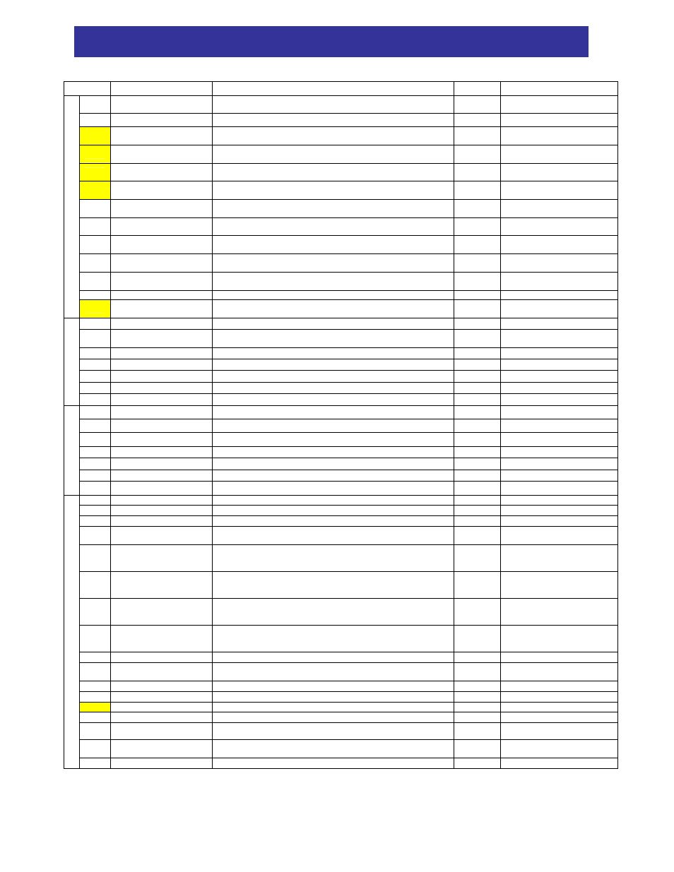 Chapter 3 – parameter setting tables, Function mode | Hitachi SJ300 Series User Manual | Page 28 / 52