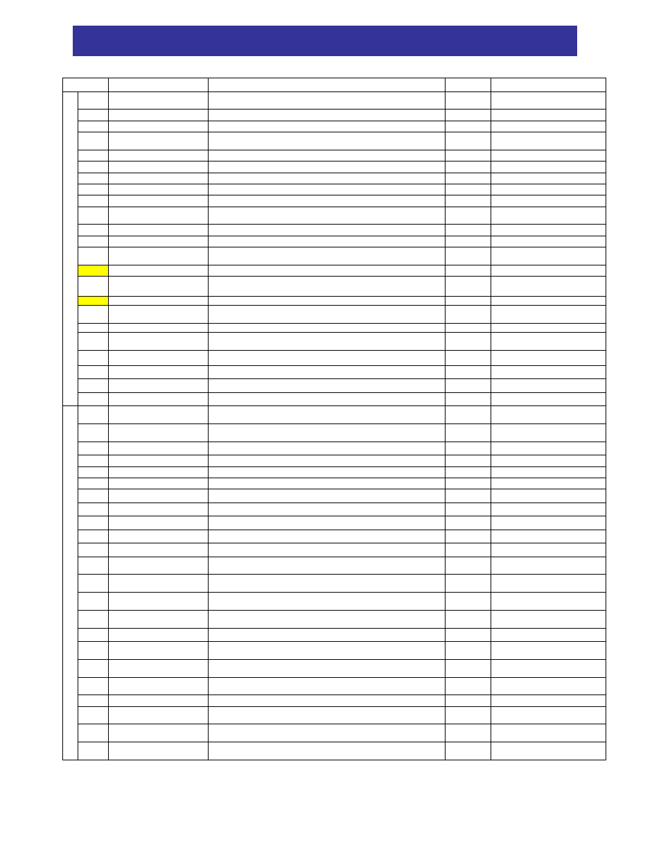 Chapter 3 – parameter setting tables, Function mode | Hitachi SJ300 Series User Manual | Page 29 / 52