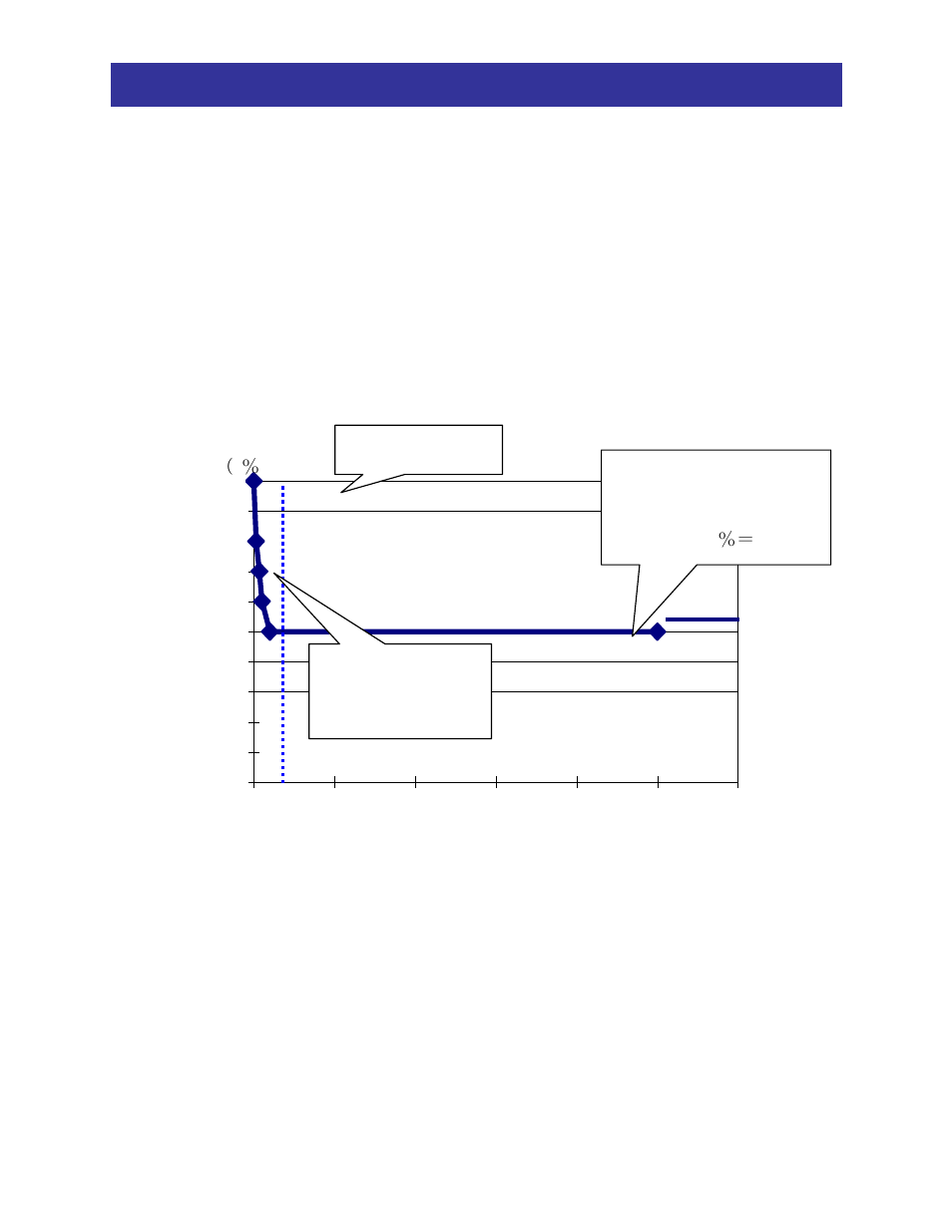 Adjustment of speed response | Hitachi SJ300 Series User Manual | Page 36 / 52