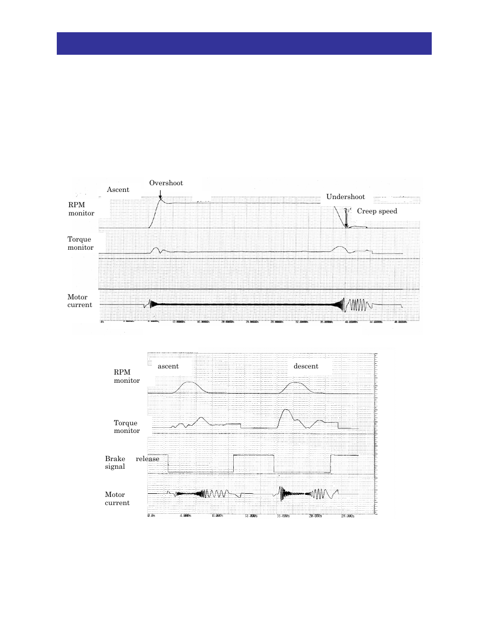 Adjustment of inertia | Hitachi SJ300 Series User Manual | Page 37 / 52