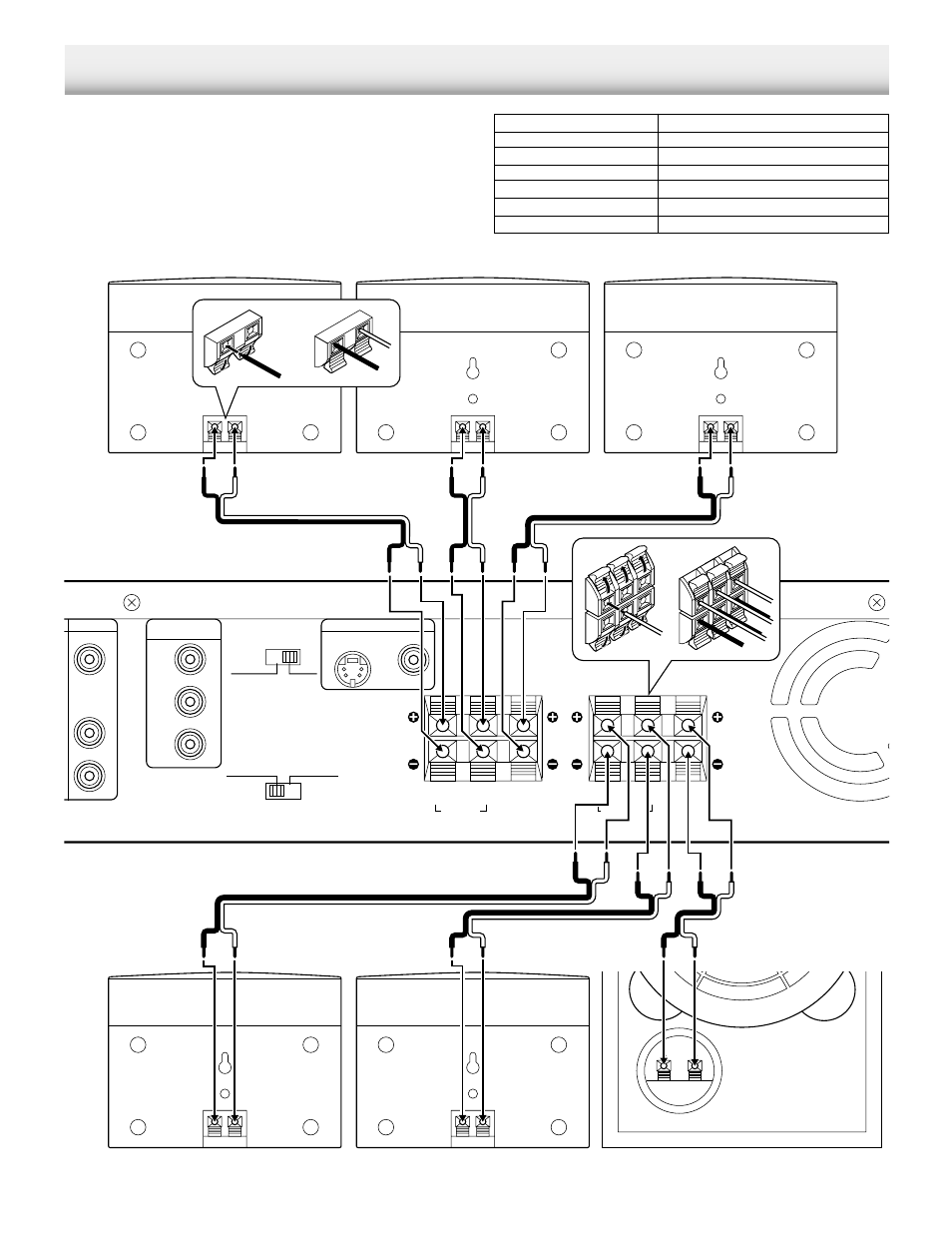 Basic connections, Speaker connections | Hitachi DV-S522U User Manual | Page 8 / 41