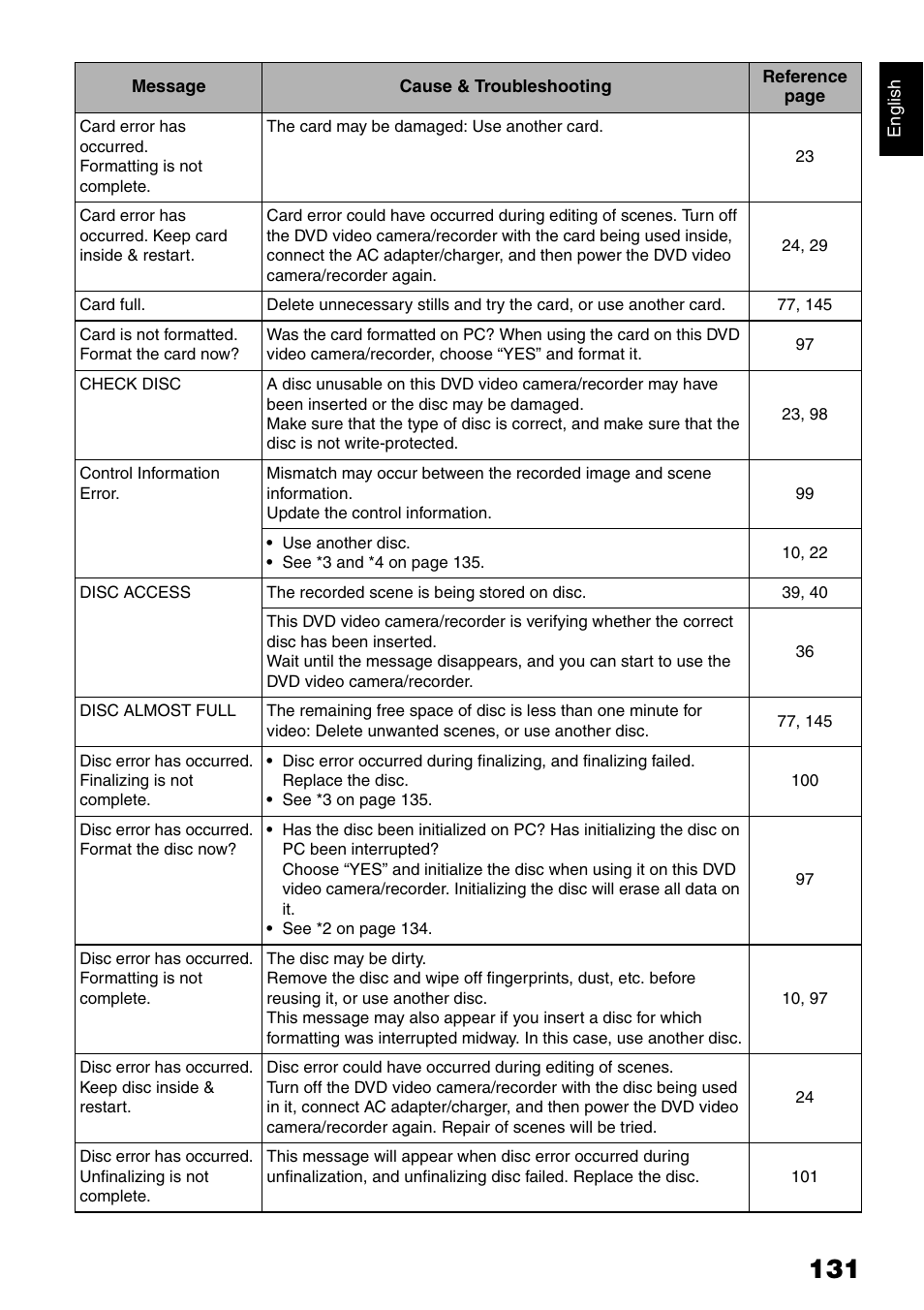 Hitachi DZ-GX5020A User Manual | Page 131 / 158
