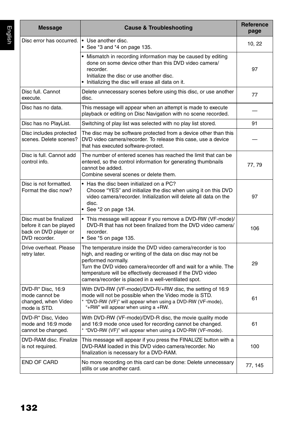 Hitachi DZ-GX5020A User Manual | Page 132 / 158