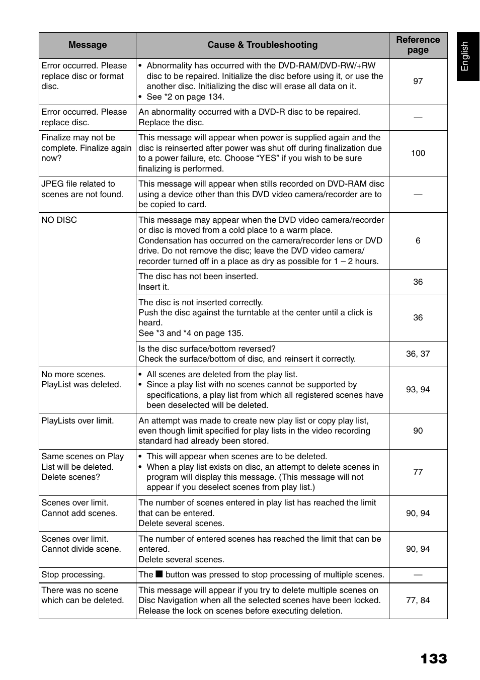 Hitachi DZ-GX5020A User Manual | Page 133 / 158