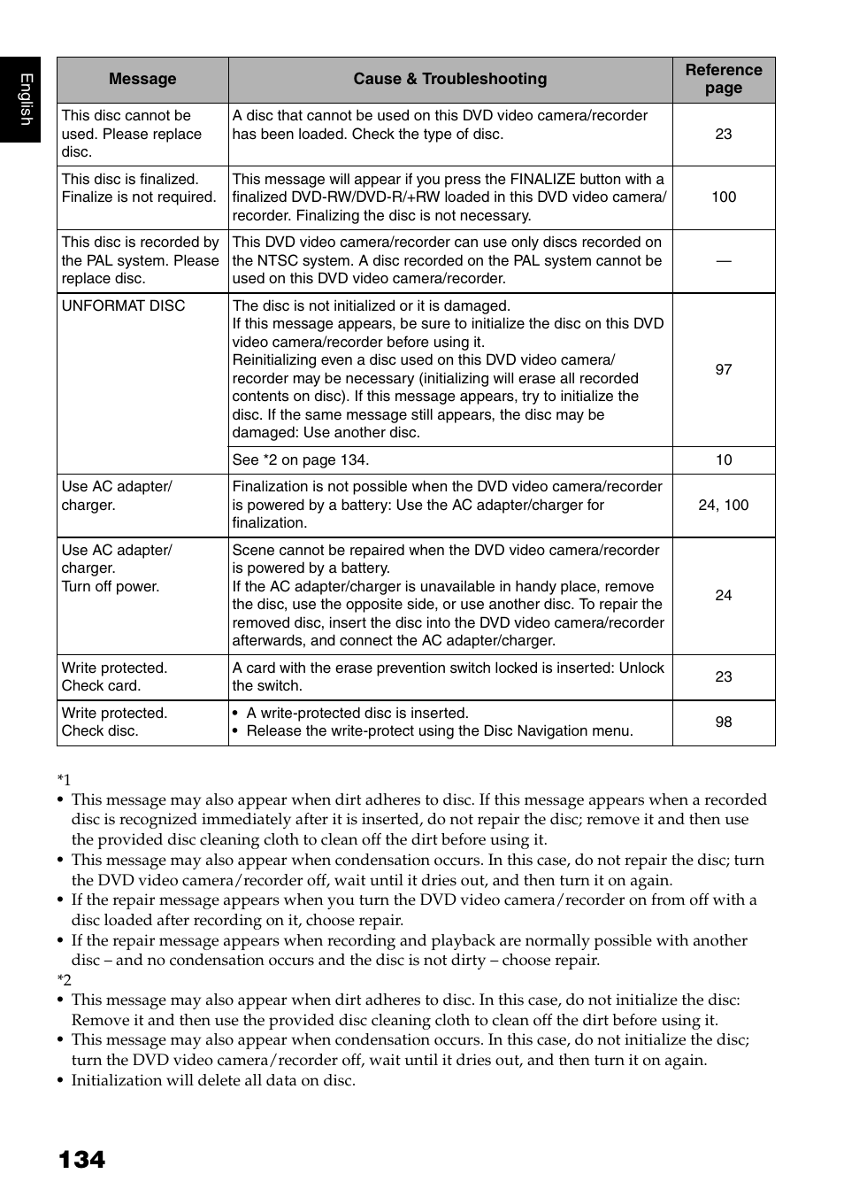 Hitachi DZ-GX5020A User Manual | Page 134 / 158