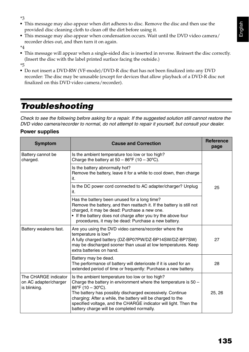 Troubleshooting | Hitachi DZ-GX5020A User Manual | Page 135 / 158