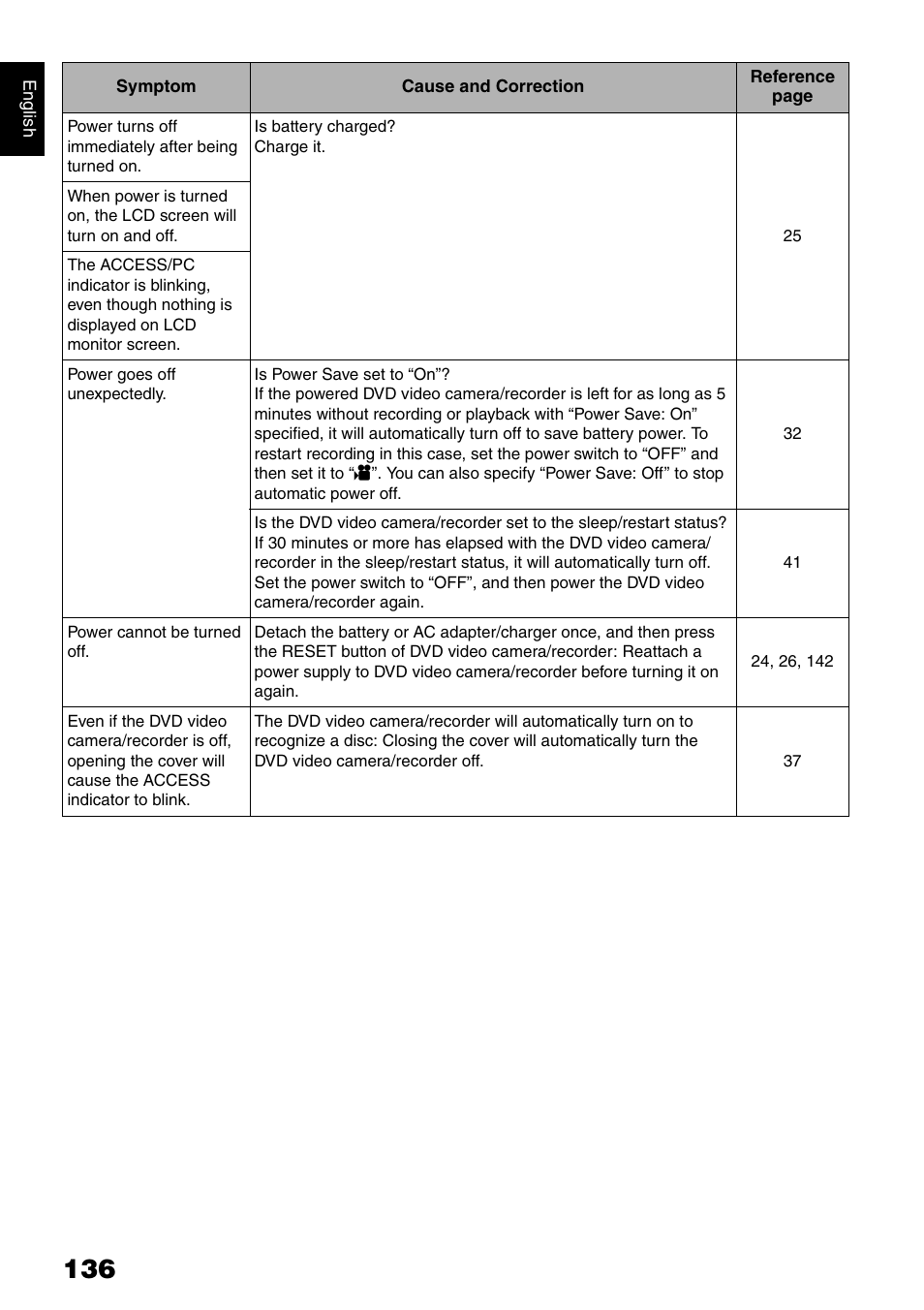 Hitachi DZ-GX5020A User Manual | Page 136 / 158