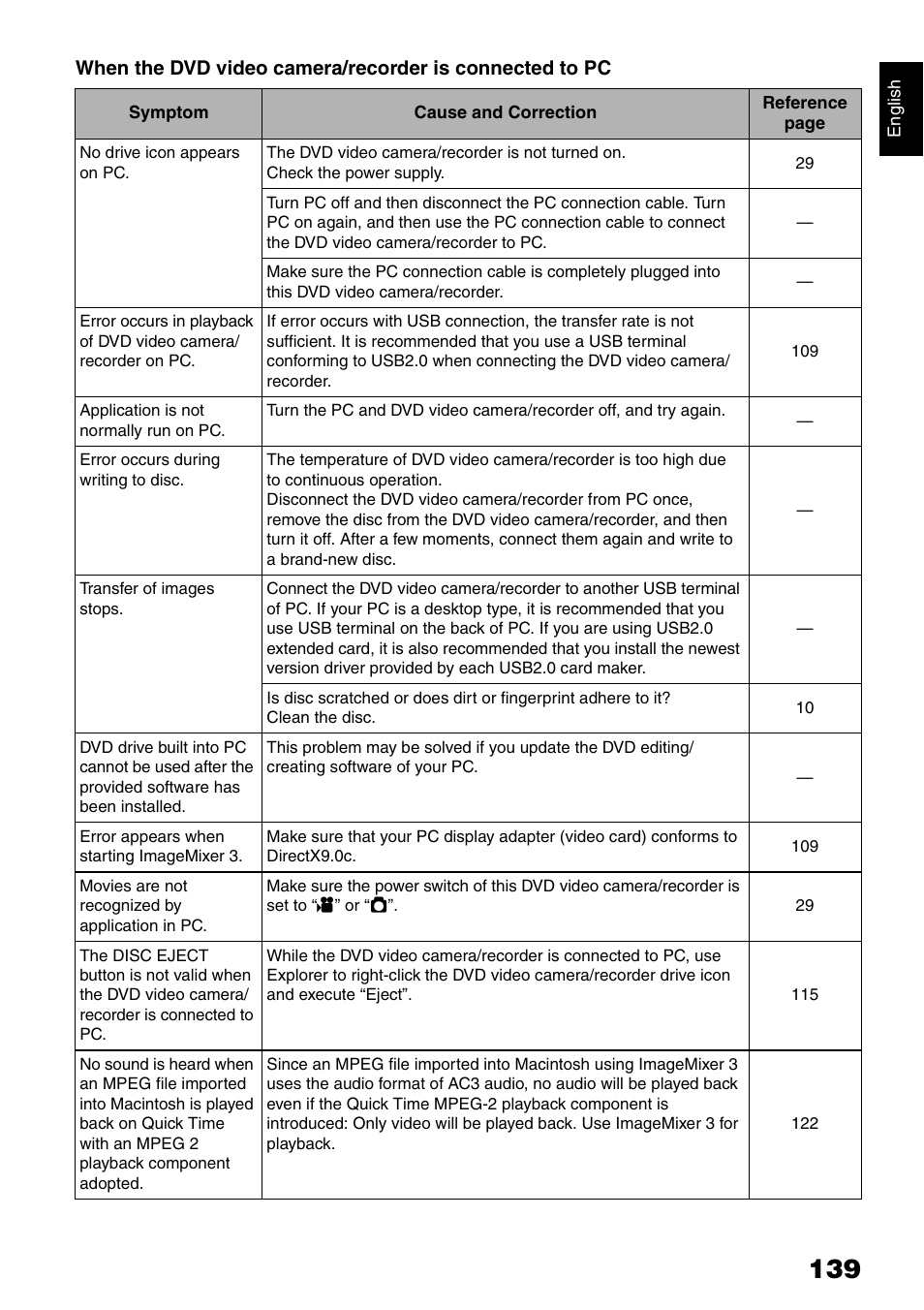 Hitachi DZ-GX5020A User Manual | Page 139 / 158