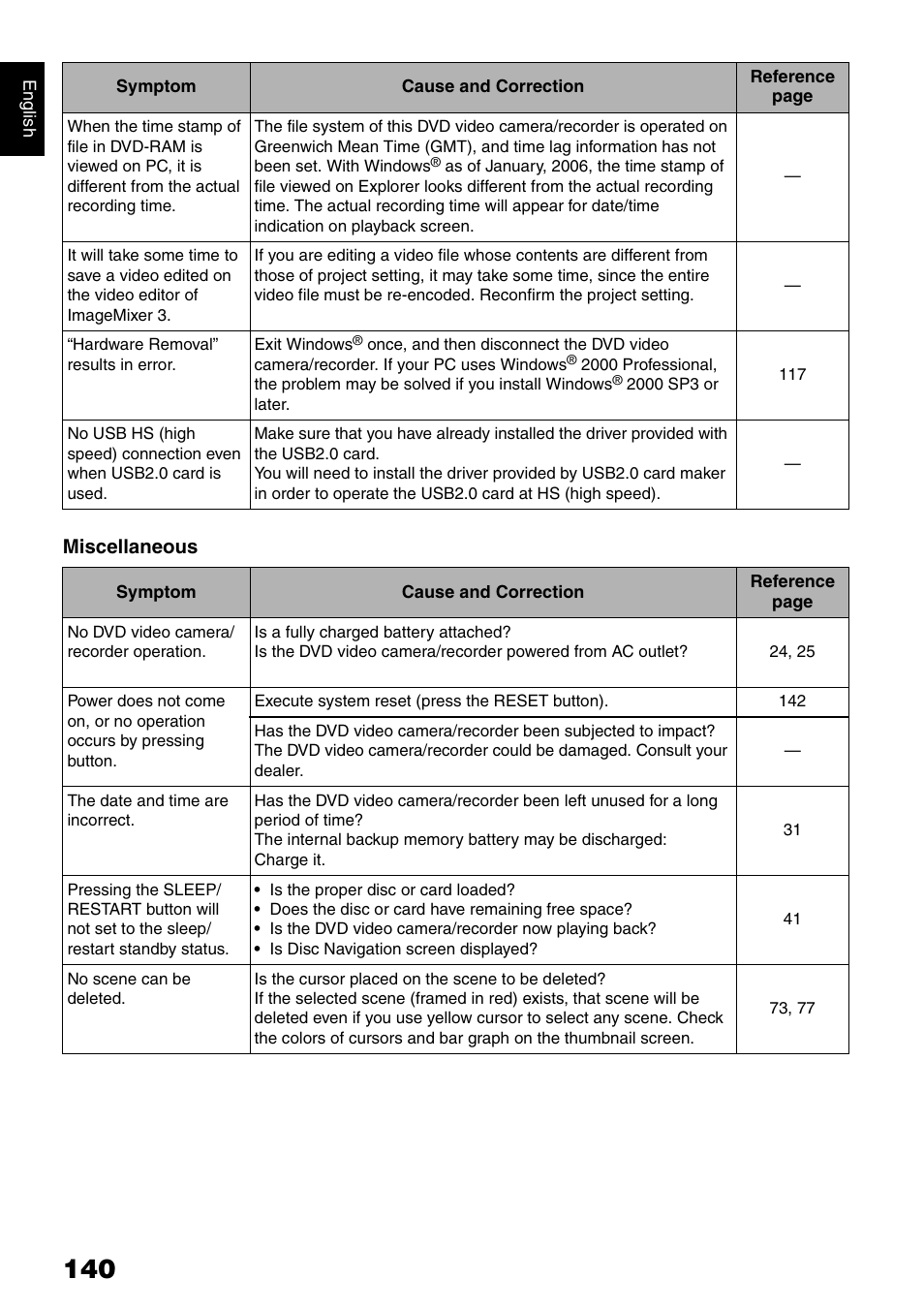 Hitachi DZ-GX5020A User Manual | Page 140 / 158