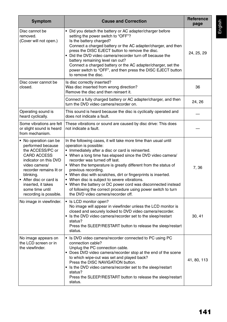 Hitachi DZ-GX5020A User Manual | Page 141 / 158