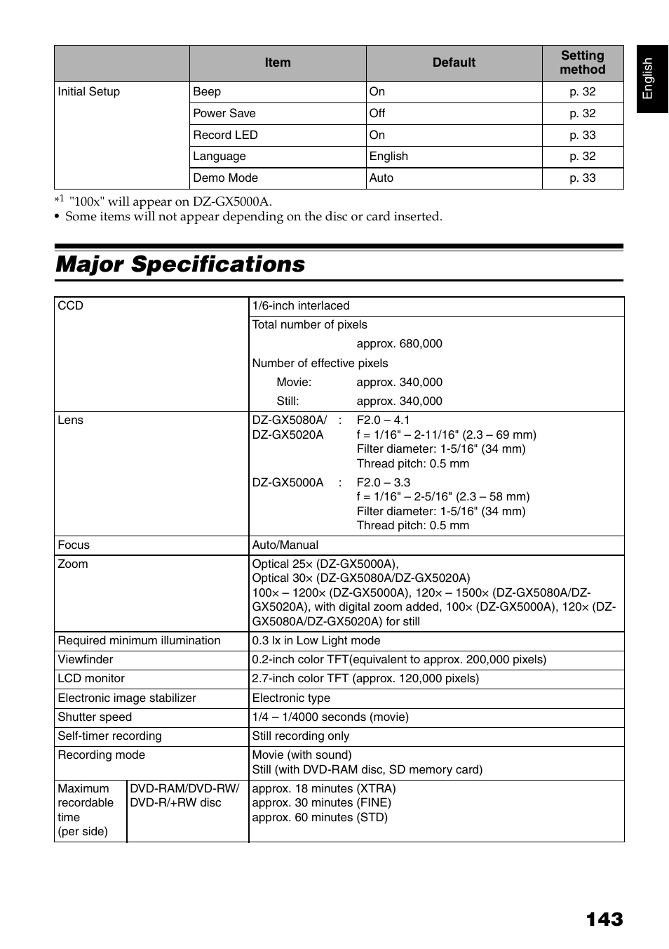 Major specifications | Hitachi DZ-GX5020A User Manual | Page 143 / 158