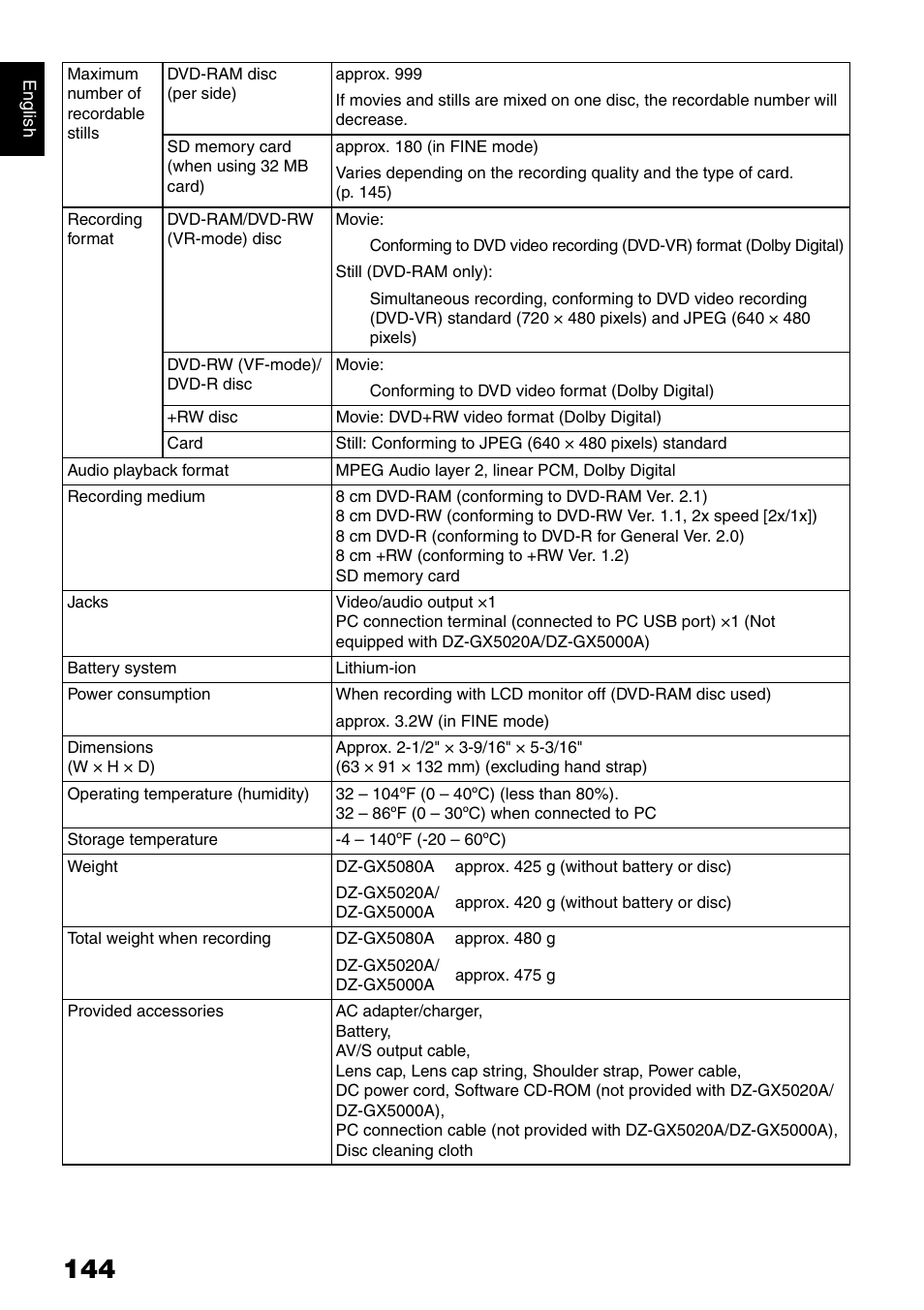 Hitachi DZ-GX5020A User Manual | Page 144 / 158