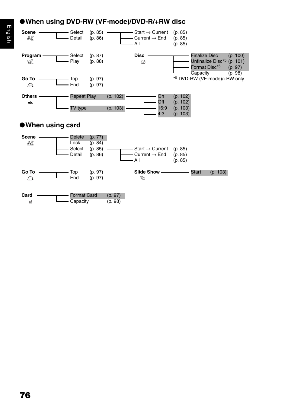 Hitachi DZ-GX5020A User Manual | Page 76 / 158