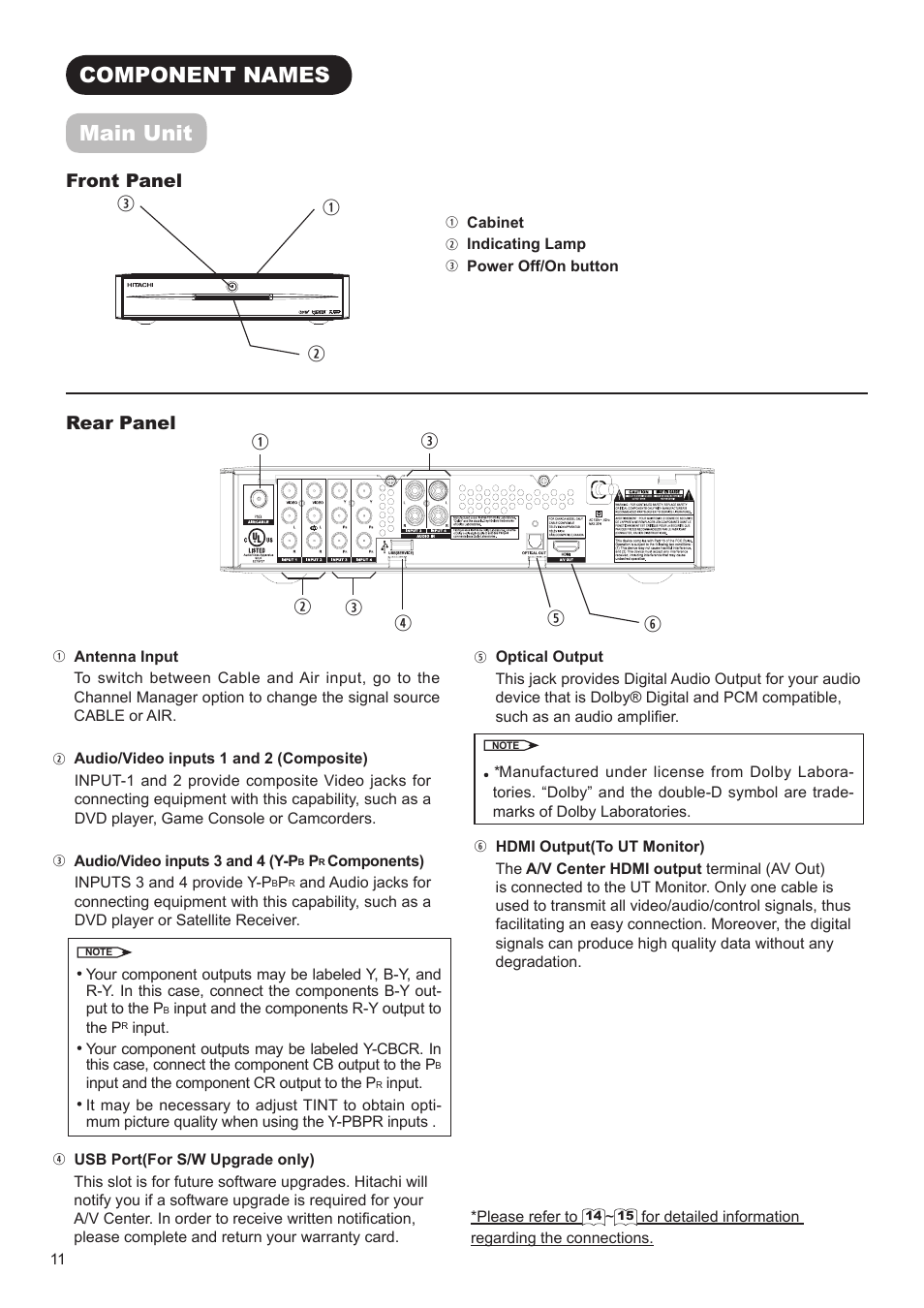 Component names main unit, Qw e t | Hitachi AVC01U User Manual | Page 12 / 41