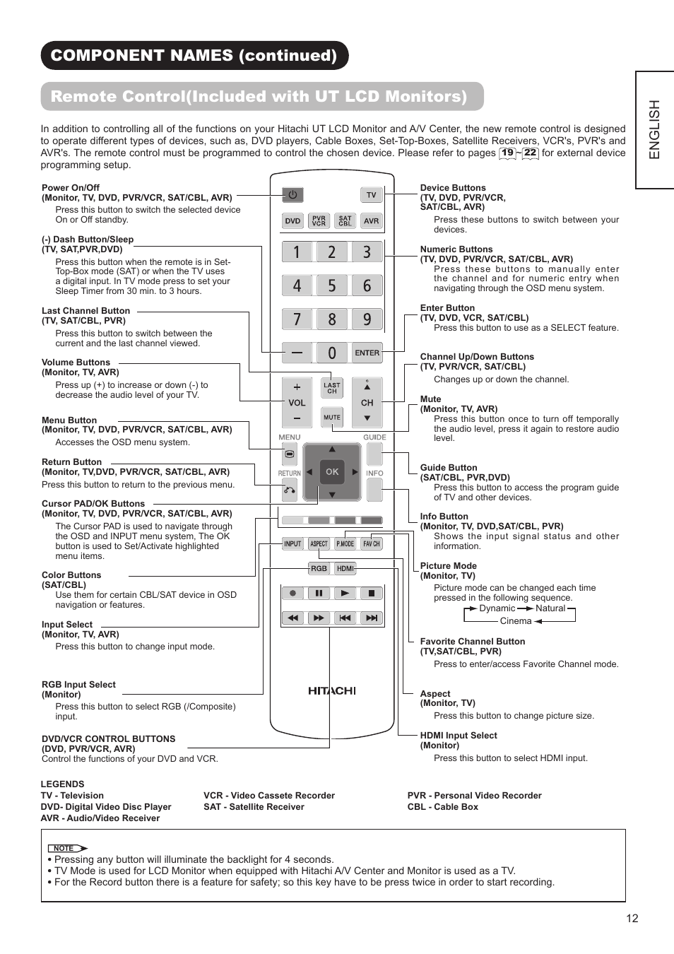 English | Hitachi AVC01U User Manual | Page 13 / 41