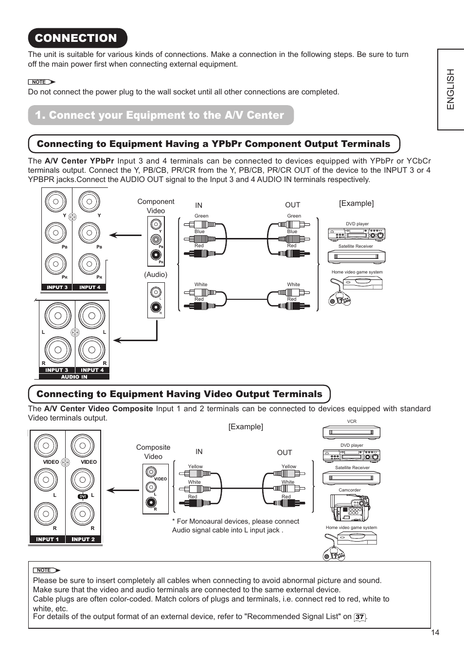 Connection, Connect your equipment to the a/v center, English | Hitachi AVC01U User Manual | Page 15 / 41