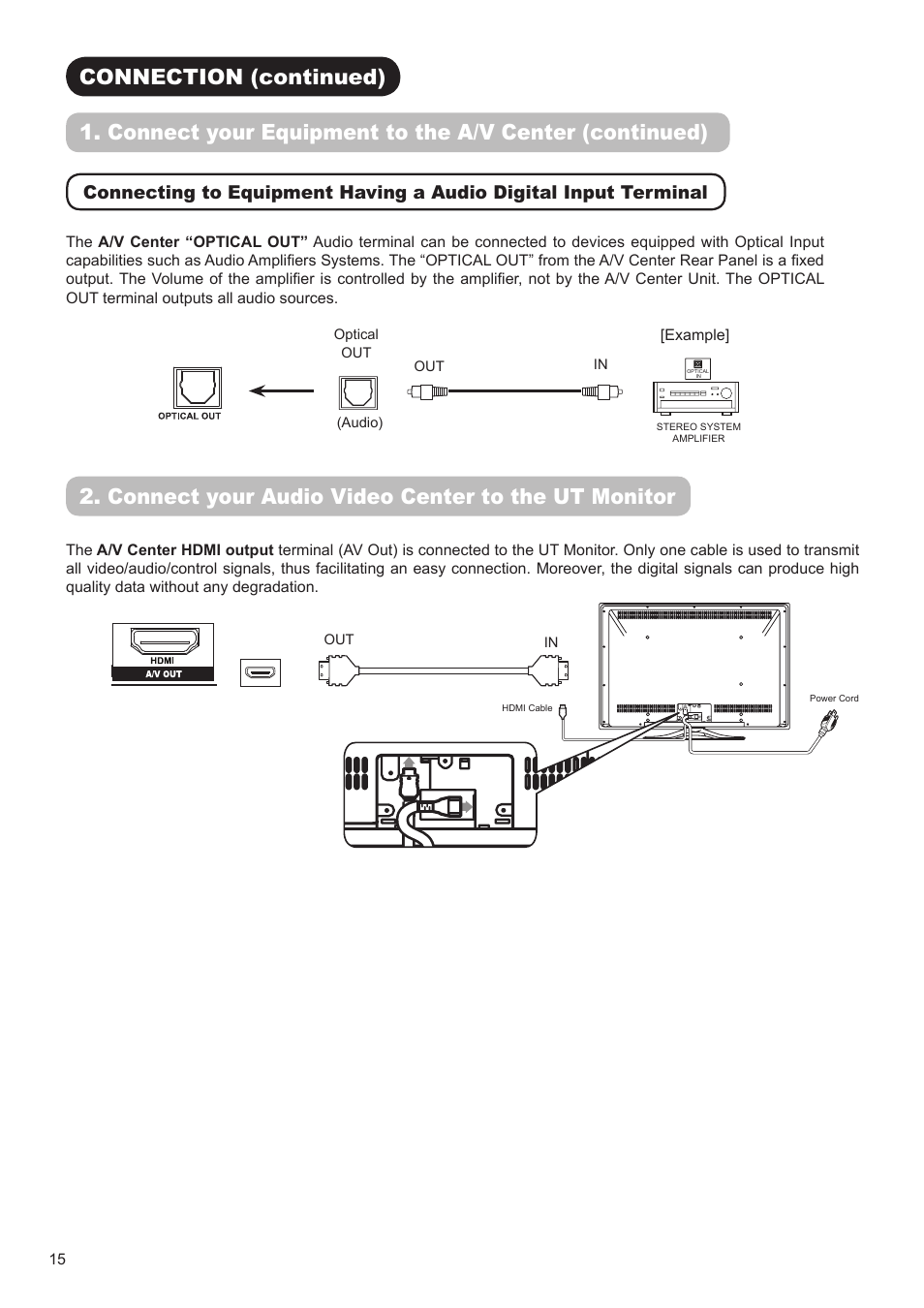 Connect your audio video center to the ut monitor | Hitachi AVC01U User Manual | Page 16 / 41