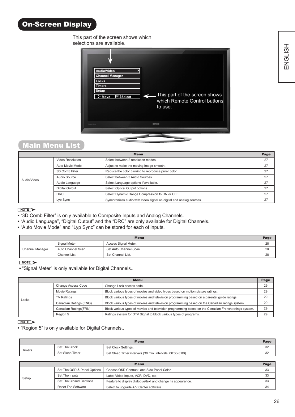 On-screen display, Main menu list, English | Region 5” is only available for digital channels | Hitachi AVC01U User Manual | Page 27 / 41