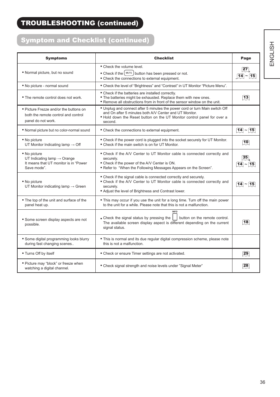 English | Hitachi AVC01U User Manual | Page 37 / 41