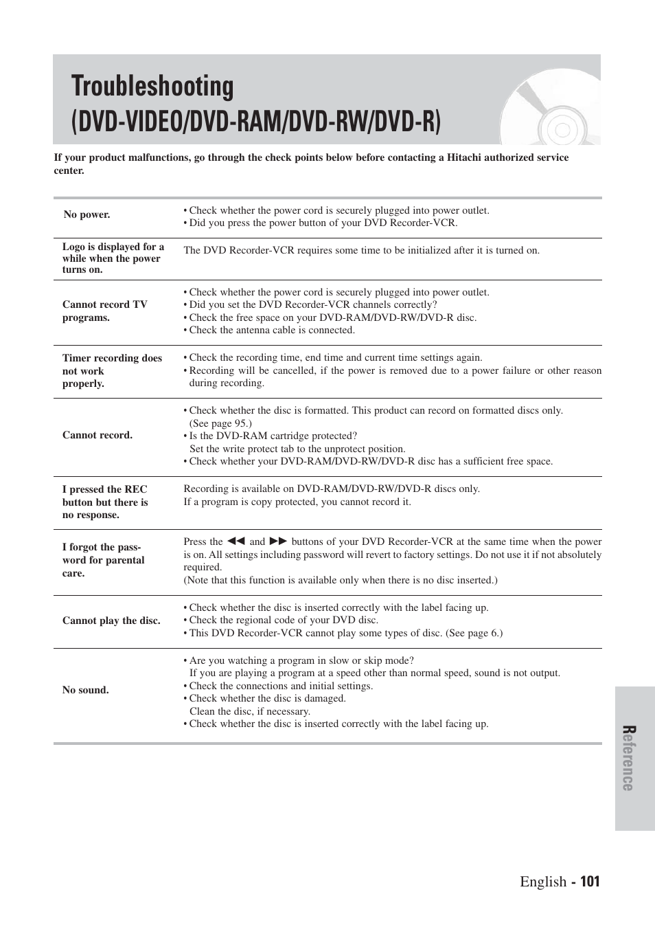 Troubleshooting (dvd-video/dvd-ram/dvd-rw/dvd-r), Reference, English - 101 | Hitachi DVRF7U User Manual | Page 101 / 120