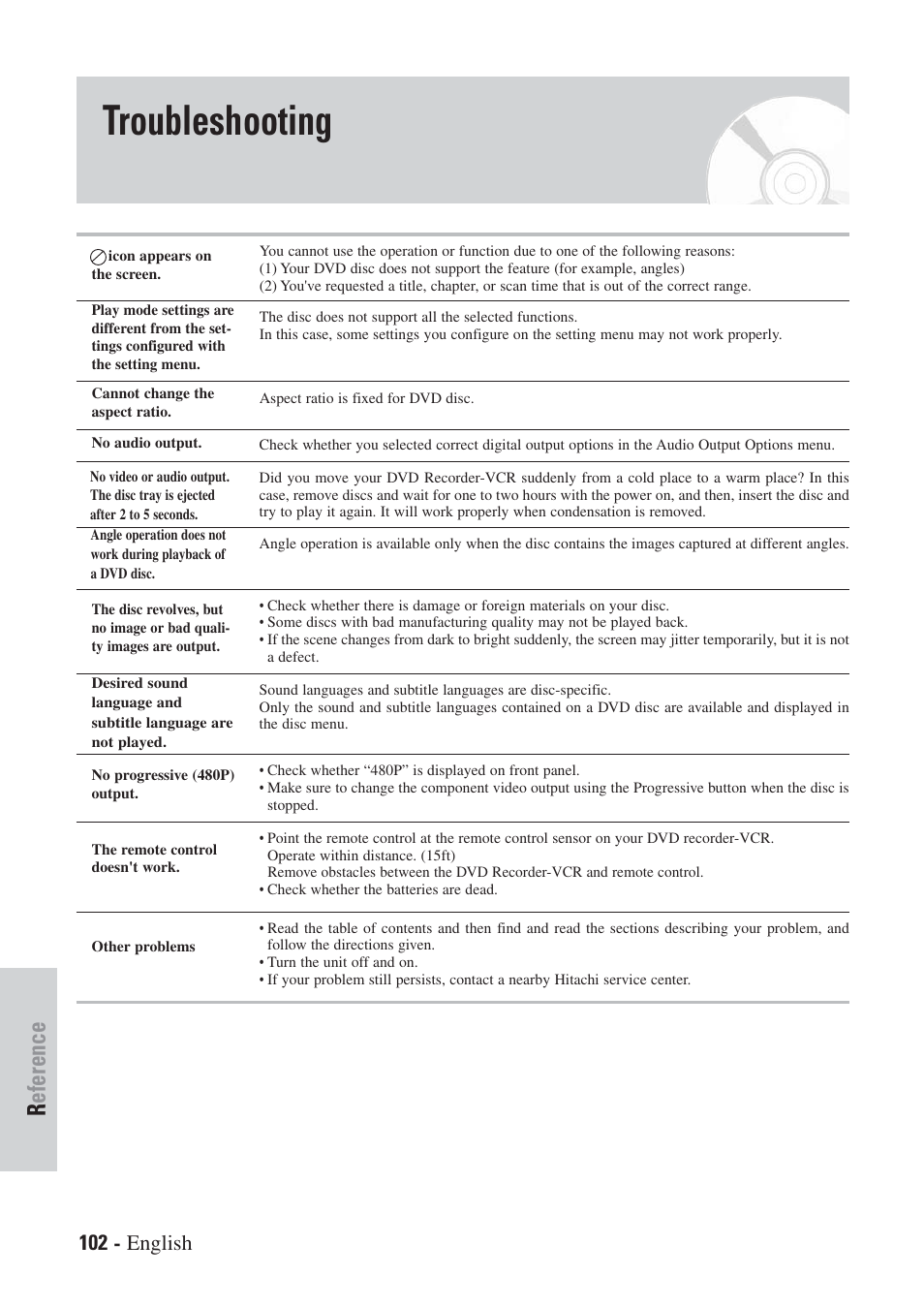 Troubleshooting, Reference, 102 - english | Hitachi DVRF7U User Manual | Page 102 / 120