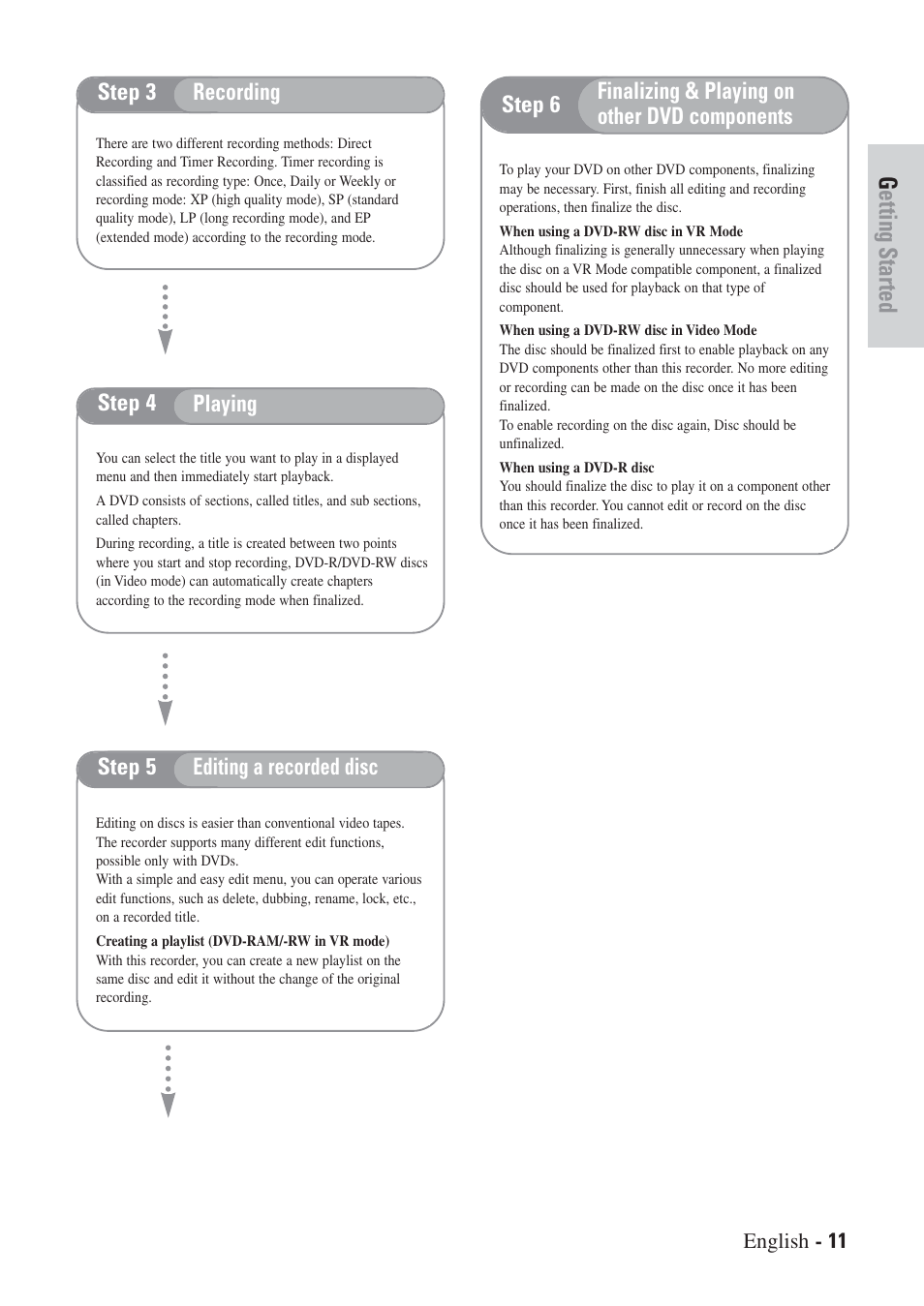 Getting started | Hitachi DVRF7U User Manual | Page 11 / 120
