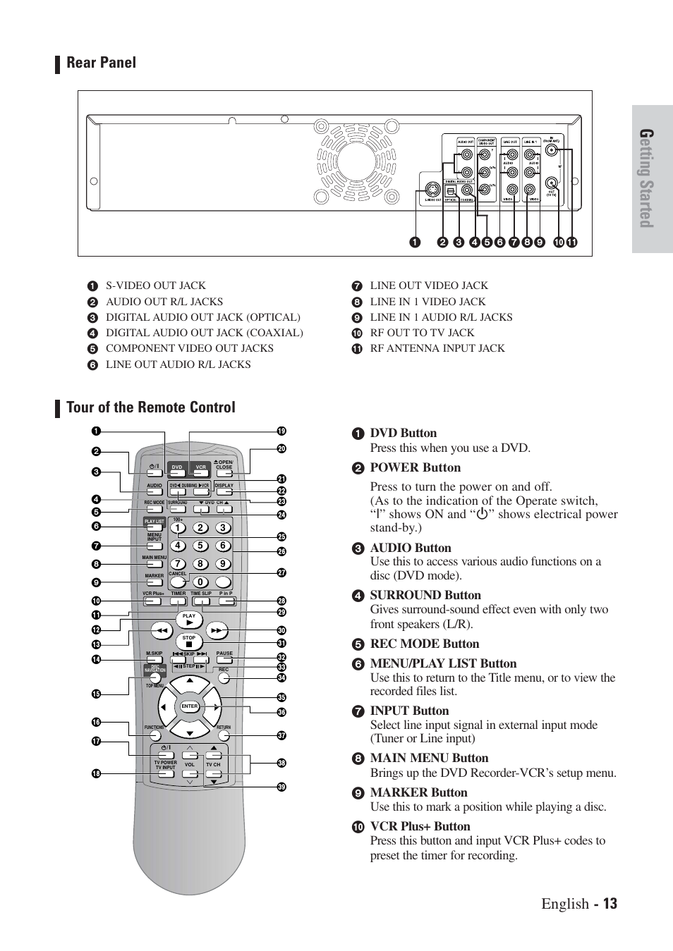 Getting started, English - 13 rear panel, Tour of the remote control | Hitachi DVRF7U User Manual | Page 13 / 120