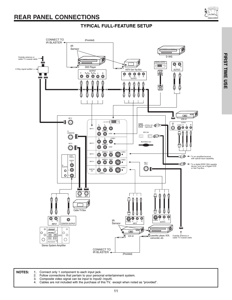 Rear panel connections, Typical full-feature setup, First time use | Hitachi 57T600 User Manual | Page 11 / 80