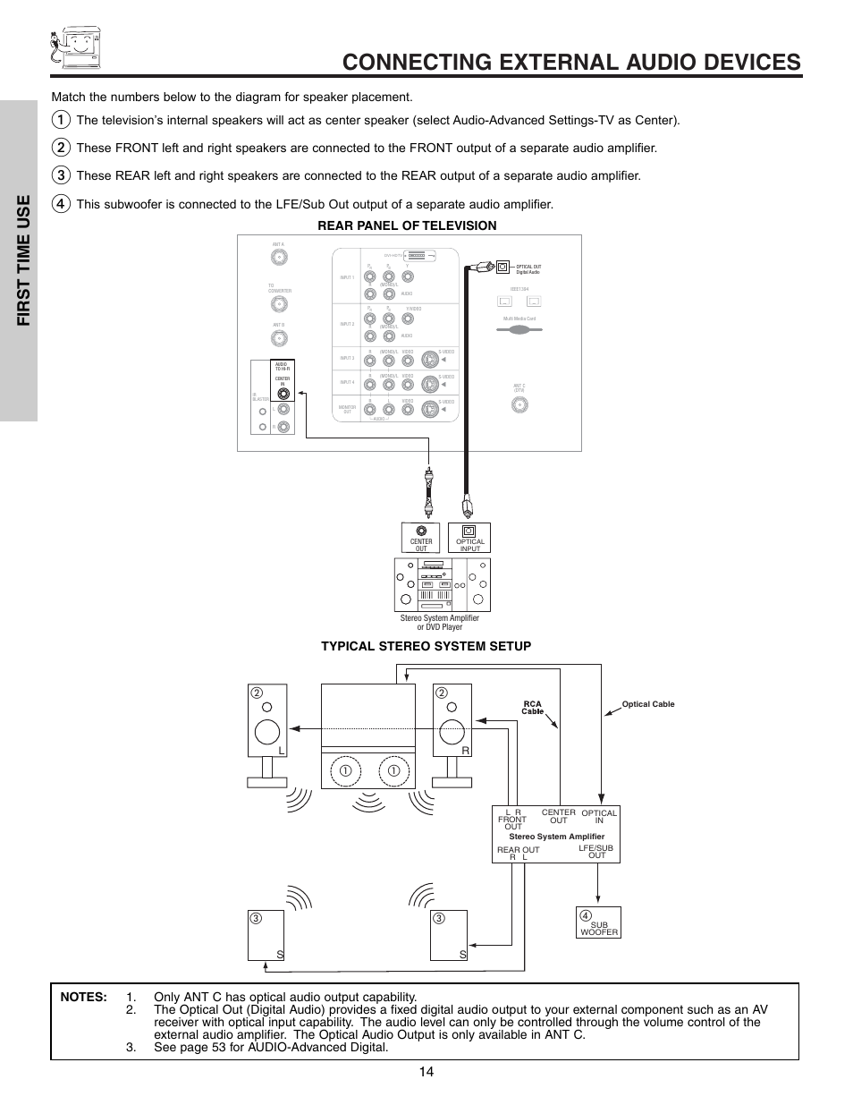 Connecting external audio devices, First time use, Typical stereo system setup | Hitachi 57T600 User Manual | Page 14 / 80