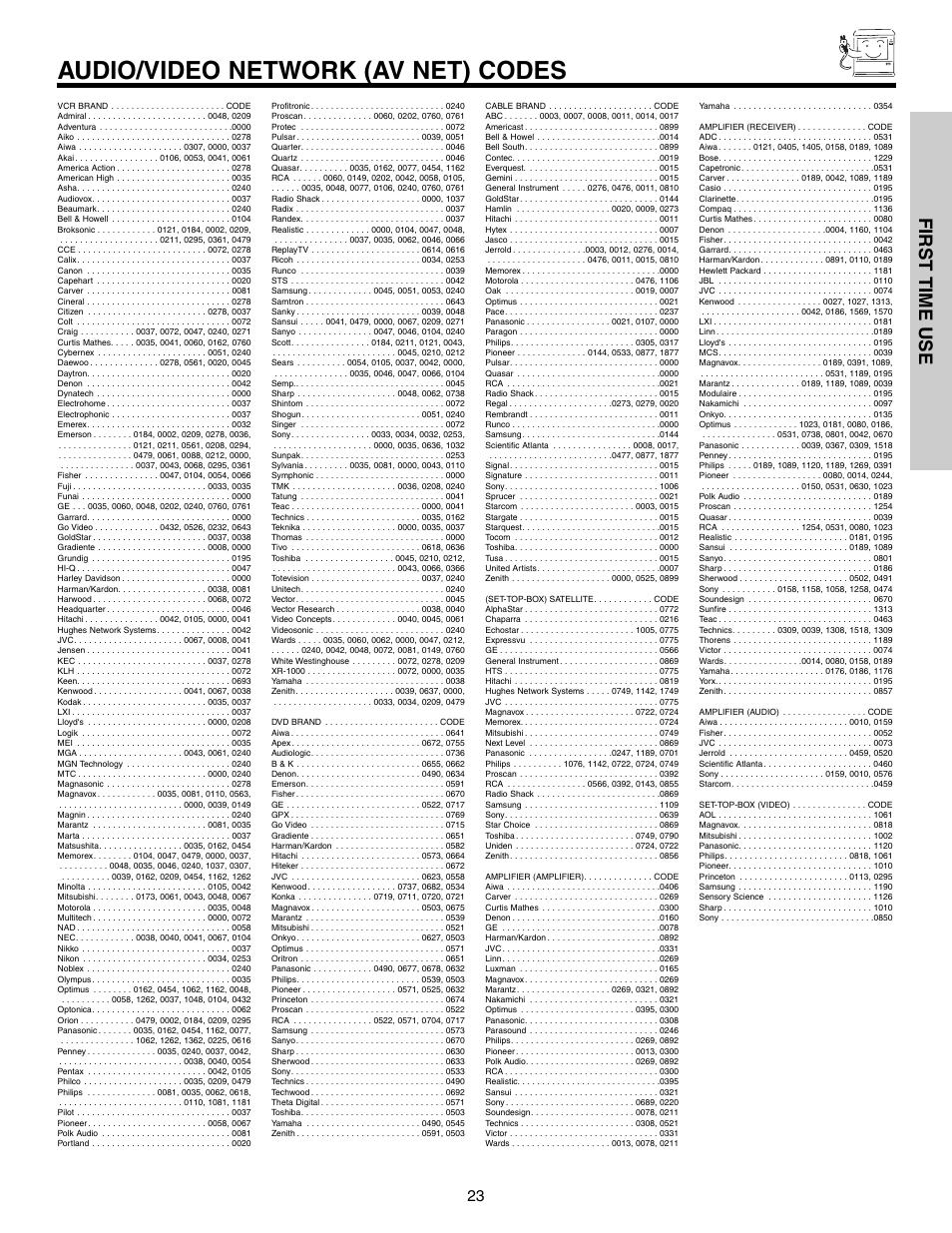 Audio/video network (av net) codes, First time use | Hitachi 57T600 User Manual | Page 23 / 80