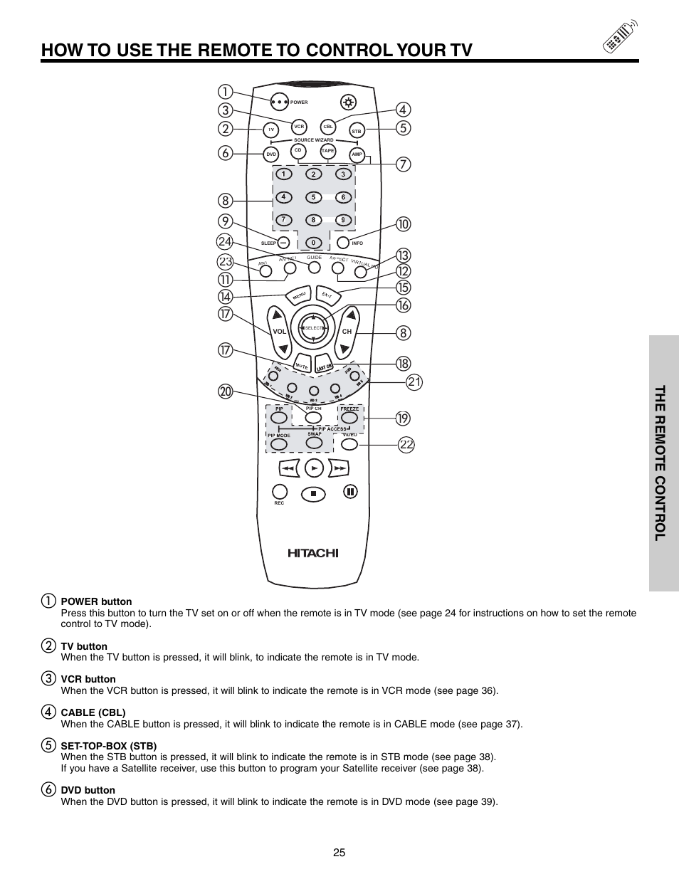 How to use the remote to control your tv, The remo te contr ol | Hitachi 57T600 User Manual | Page 25 / 80