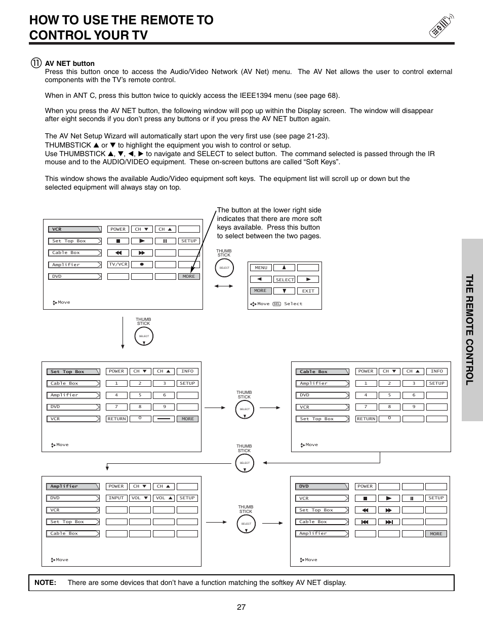 How to use the remote to control your tv, The remo te contr ol | Hitachi 57T600 User Manual | Page 27 / 80