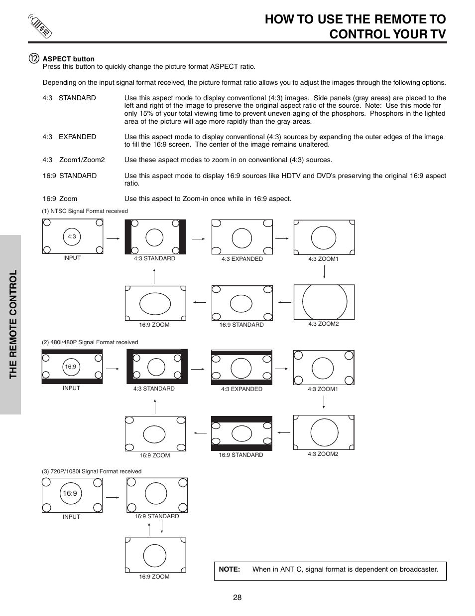 How to use the remote to control your tv, The remo te contr ol | Hitachi 57T600 User Manual | Page 28 / 80