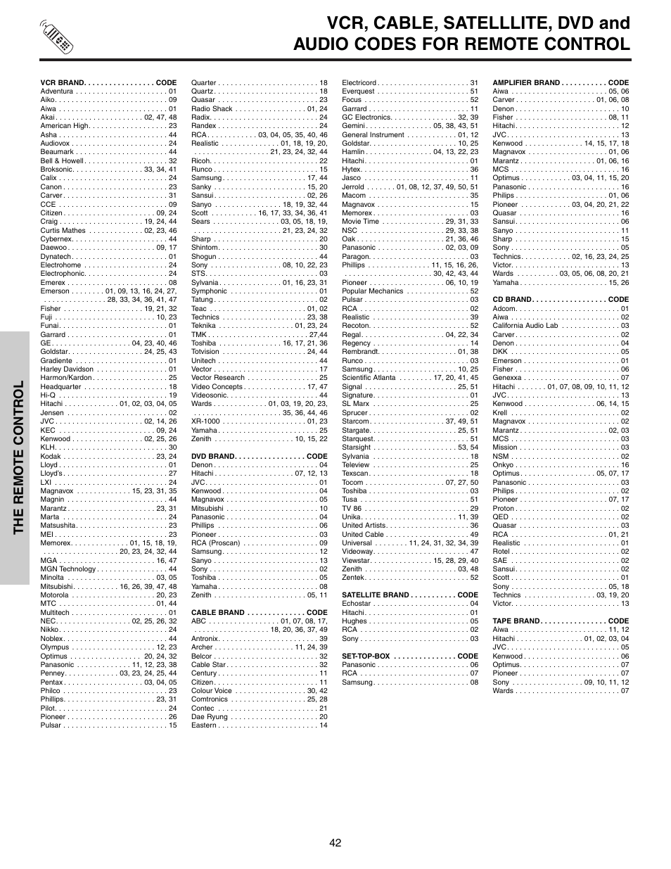 The remo te contr ol | Hitachi 57T600 User Manual | Page 42 / 80