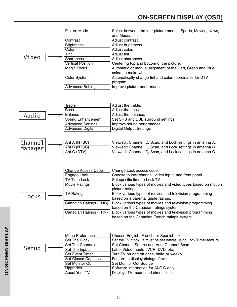 On-screen display (osd), Video audio channel manager locks setup | Hitachi 57T600 User Manual | Page 44 / 80