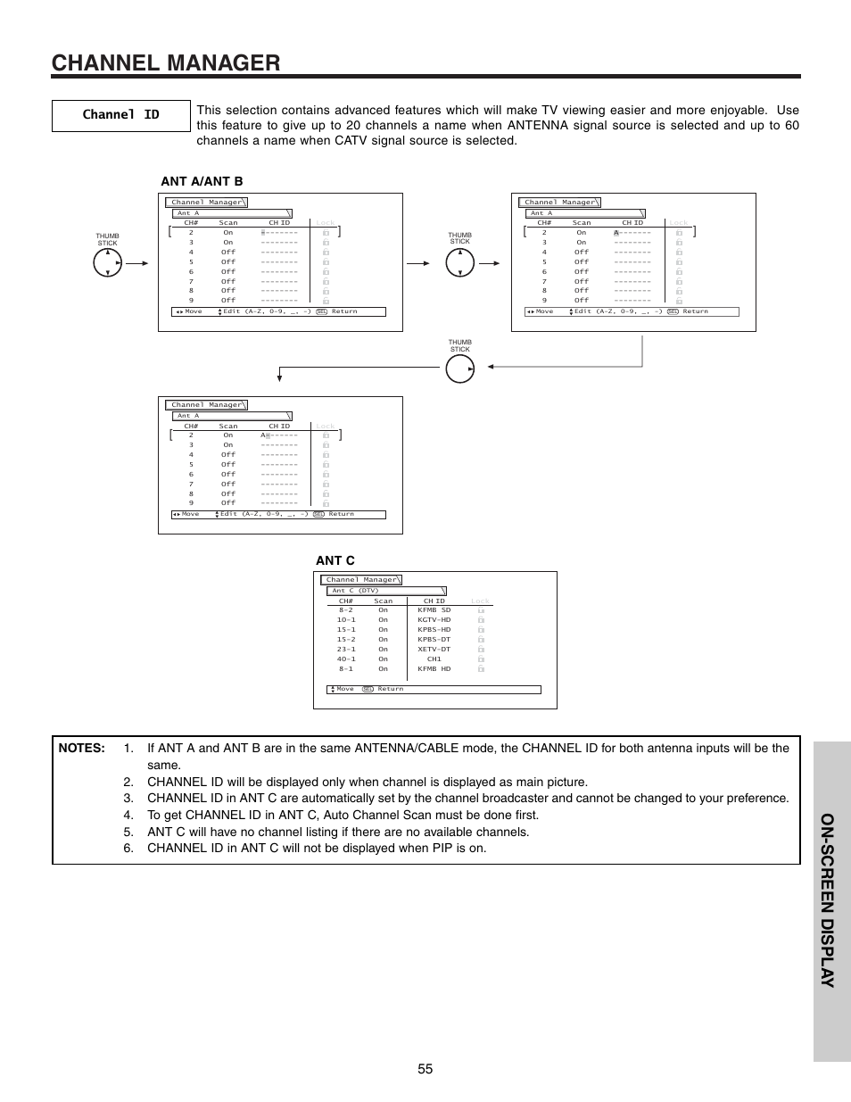 Channel manager, On-screen displa y, Ant a/ant b | Ant c | Hitachi 57T600 User Manual | Page 55 / 80