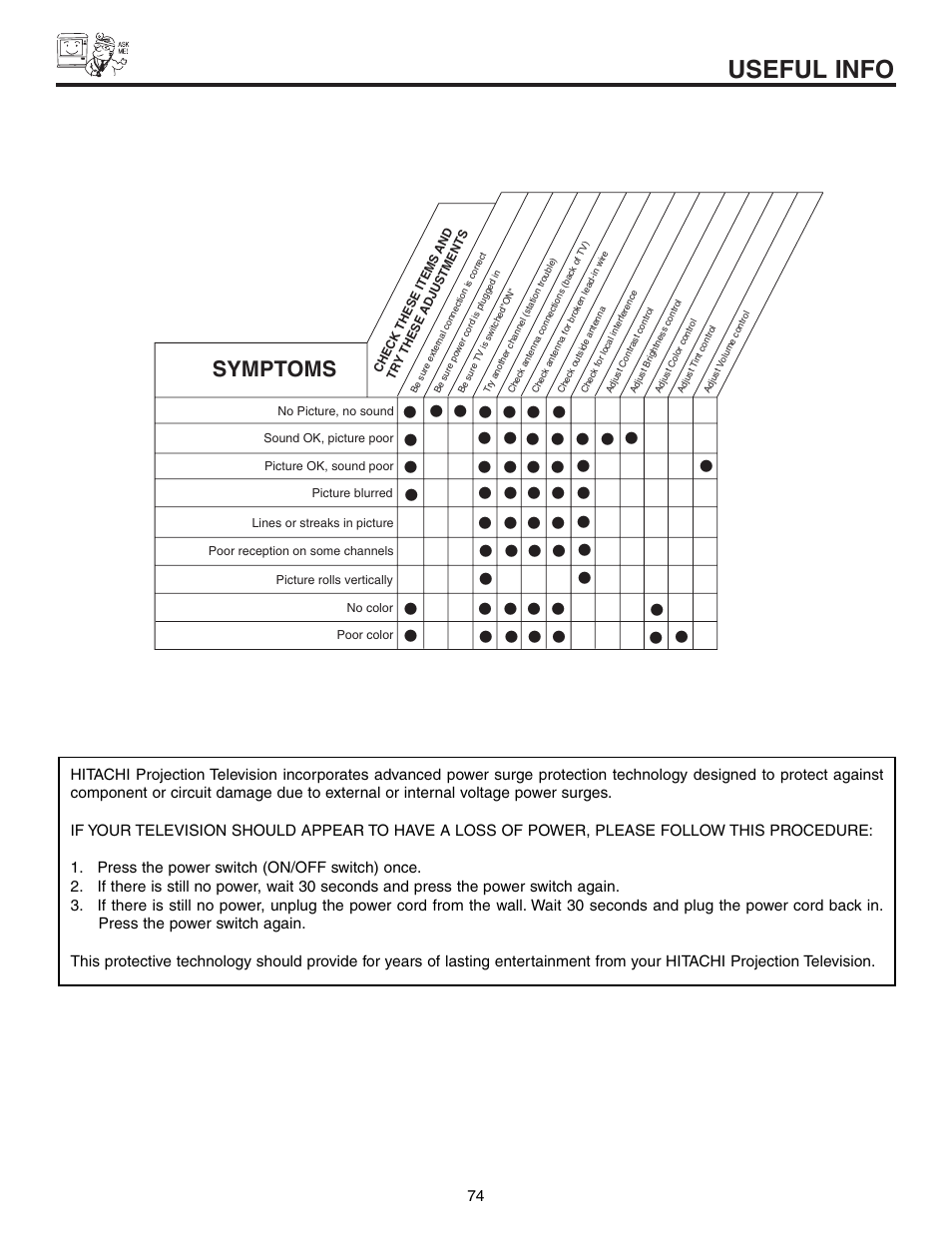 Useful info, Symptoms | Hitachi 57T600 User Manual | Page 74 / 80